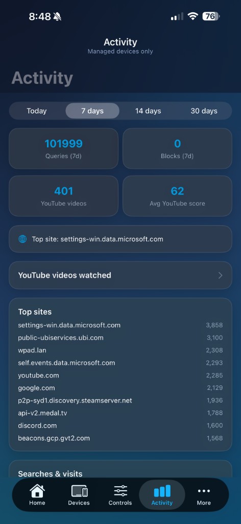 Scree companion app Activity screen showing top sites and YouTube monitoring